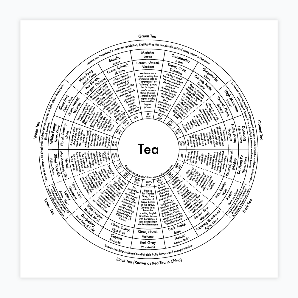 tea-chart-letterpress-play