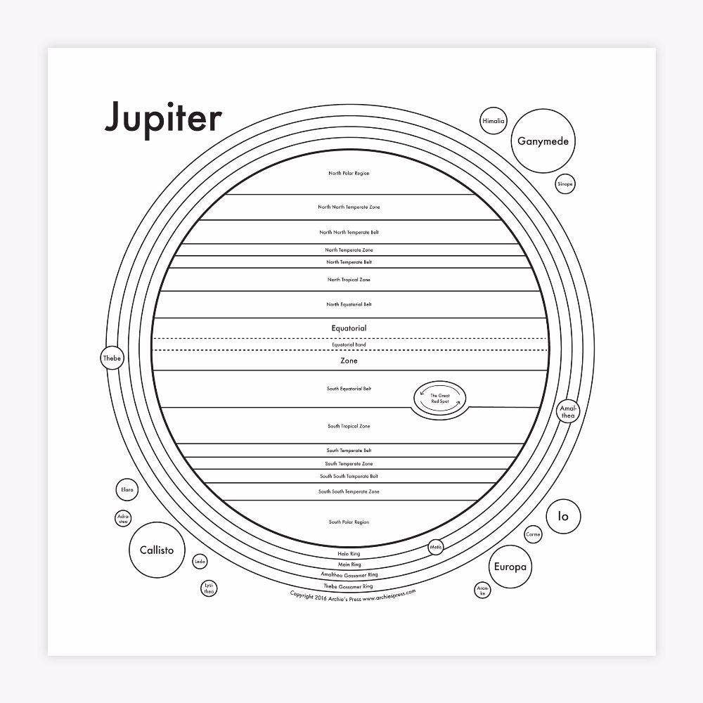 Jupiter Chart – Letterpress PLAY