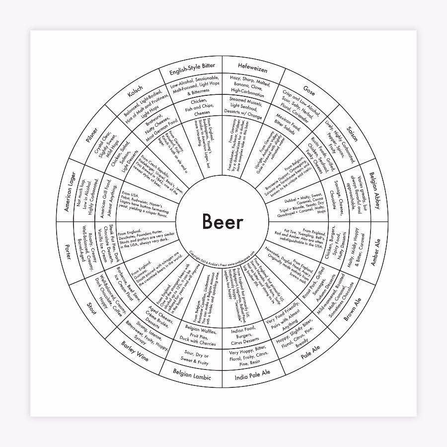 Black and white letterpress beer chart print of 16 beers- Austin Gift Shop