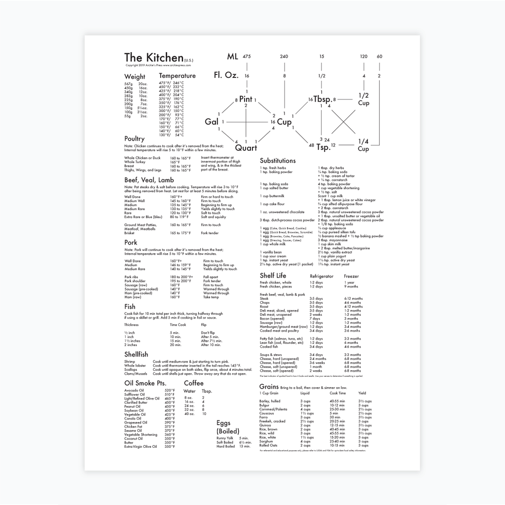 Kitchen Chart Letterpress Print - Poster