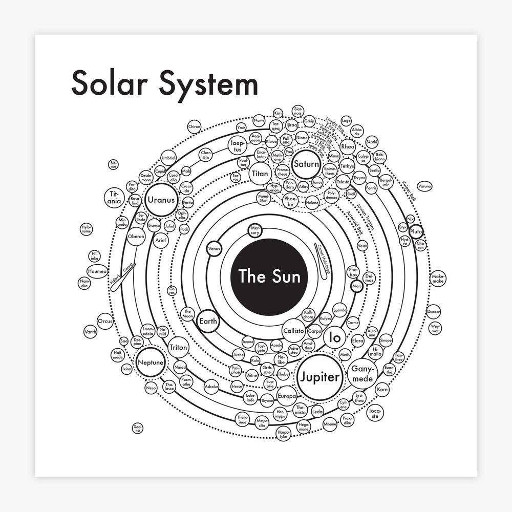 Solar System Map Print: Silver/Black