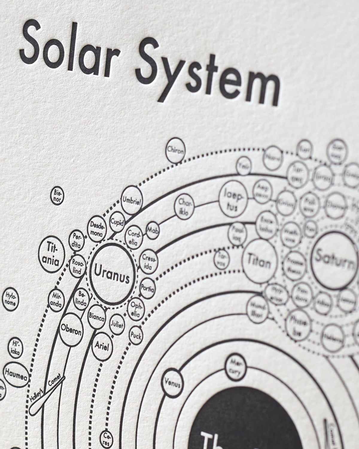 Solar System Map Print: Silver/Black