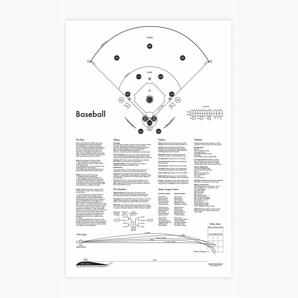 White and black letterpress baseball chart art print