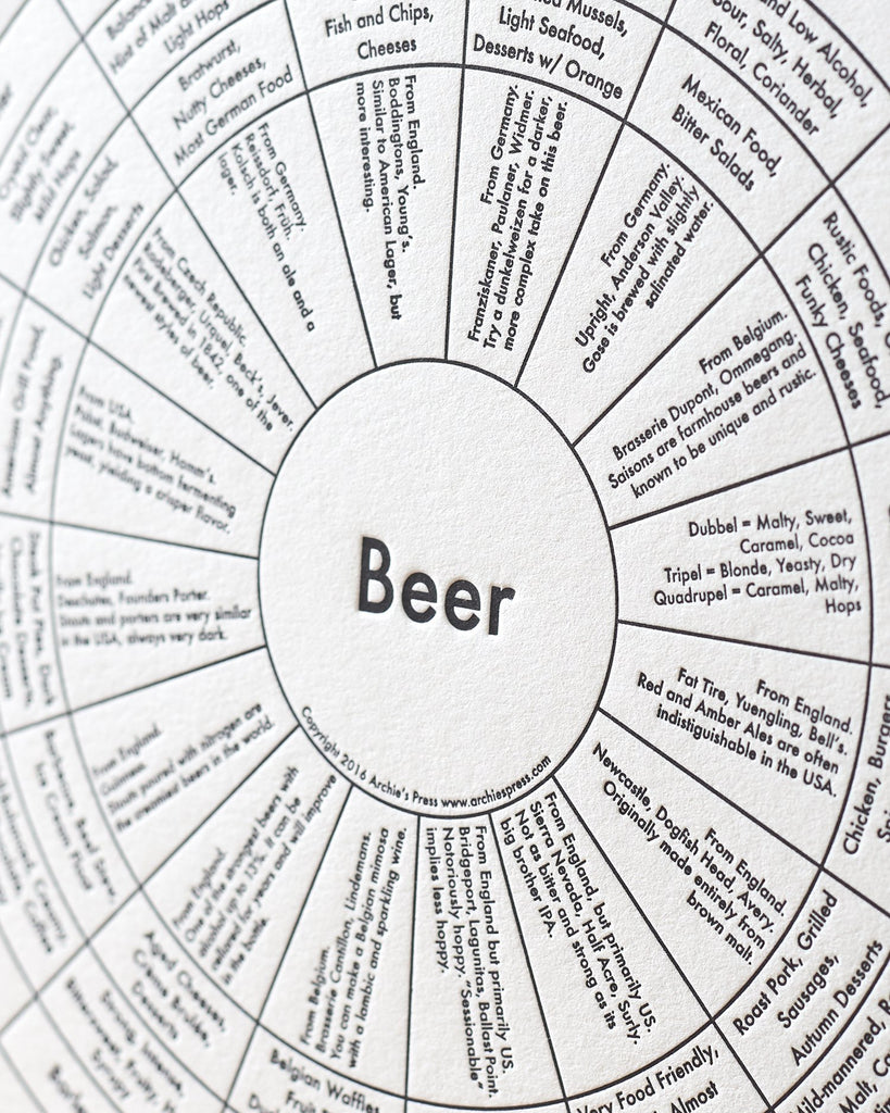 Black and white letterpress beer chart print of 16 beers - close - Austin Gift Shop