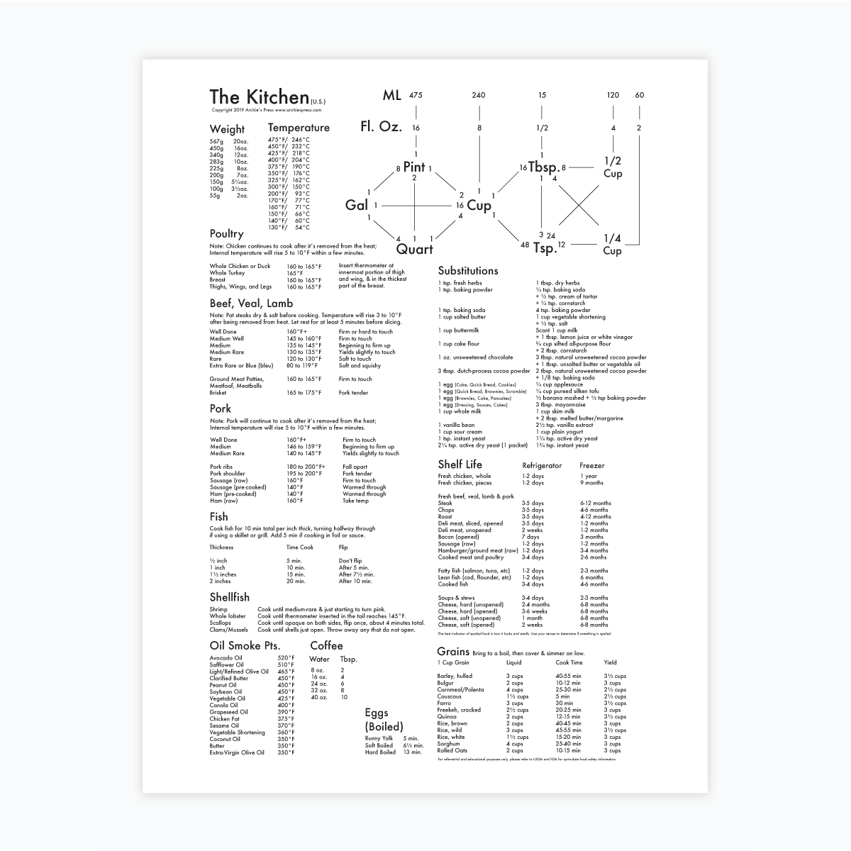 Kitchen Chart Letterpress Print - Poster