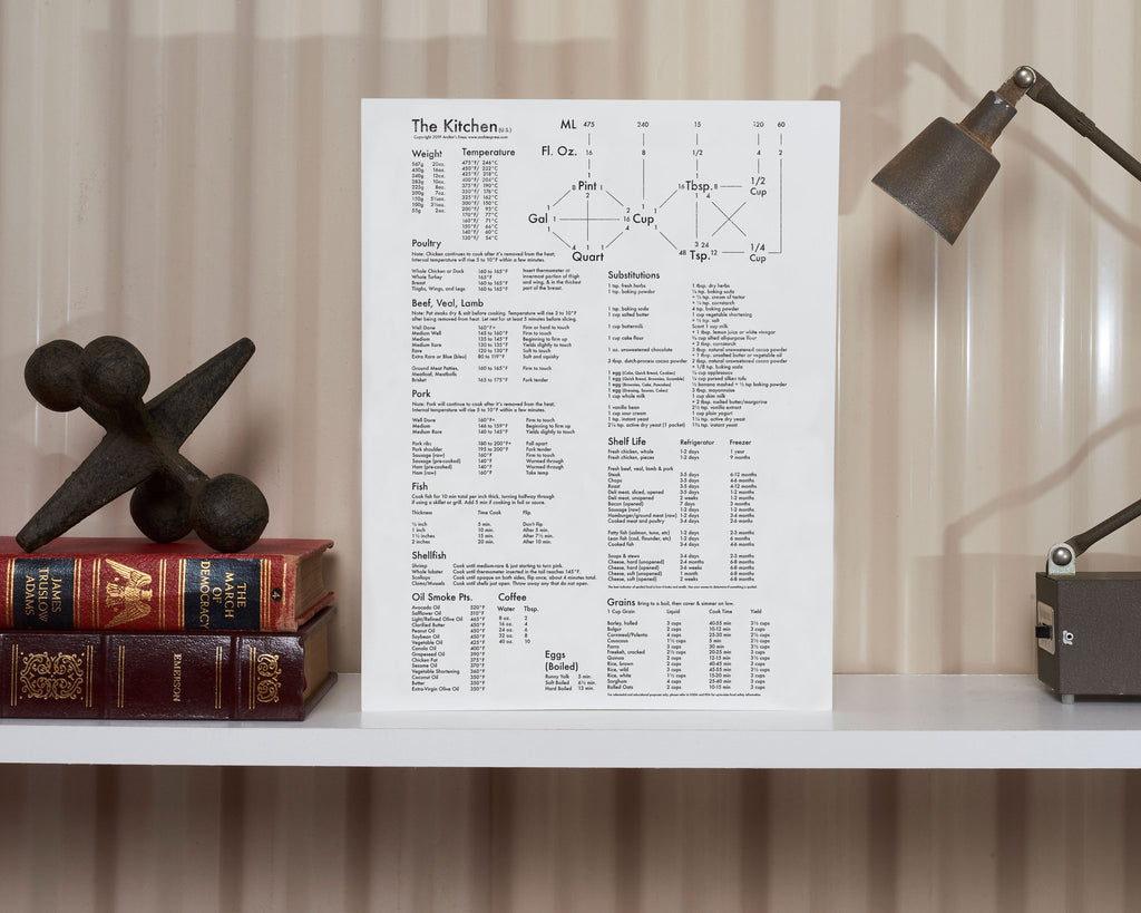 Kitchen Chart Letterpress Print - Poster - Shelf