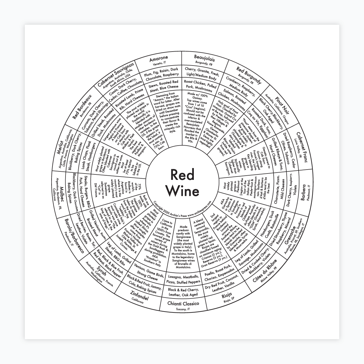 Black and white letterpress Coffee chart print of 17 different Red Wines - Austin Gift Shop