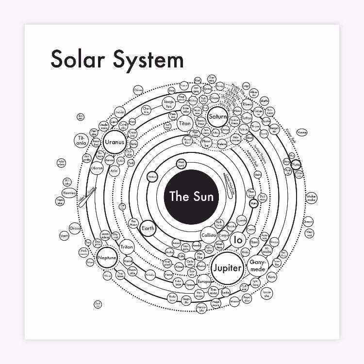 Black and white letterpress art print of our solar system