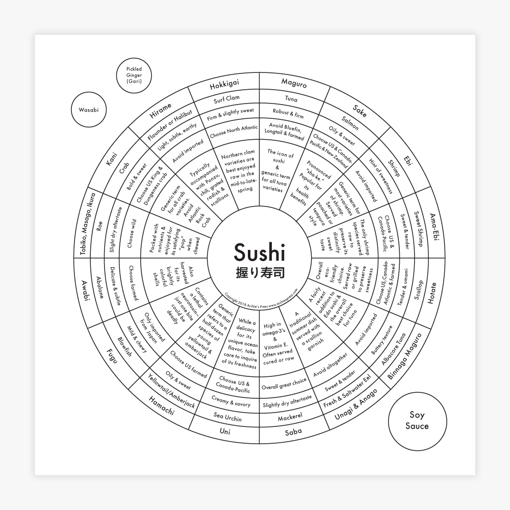 Black and white letterpress Sushi chart print of 16 different types of Sushi - Austin Gift Shop