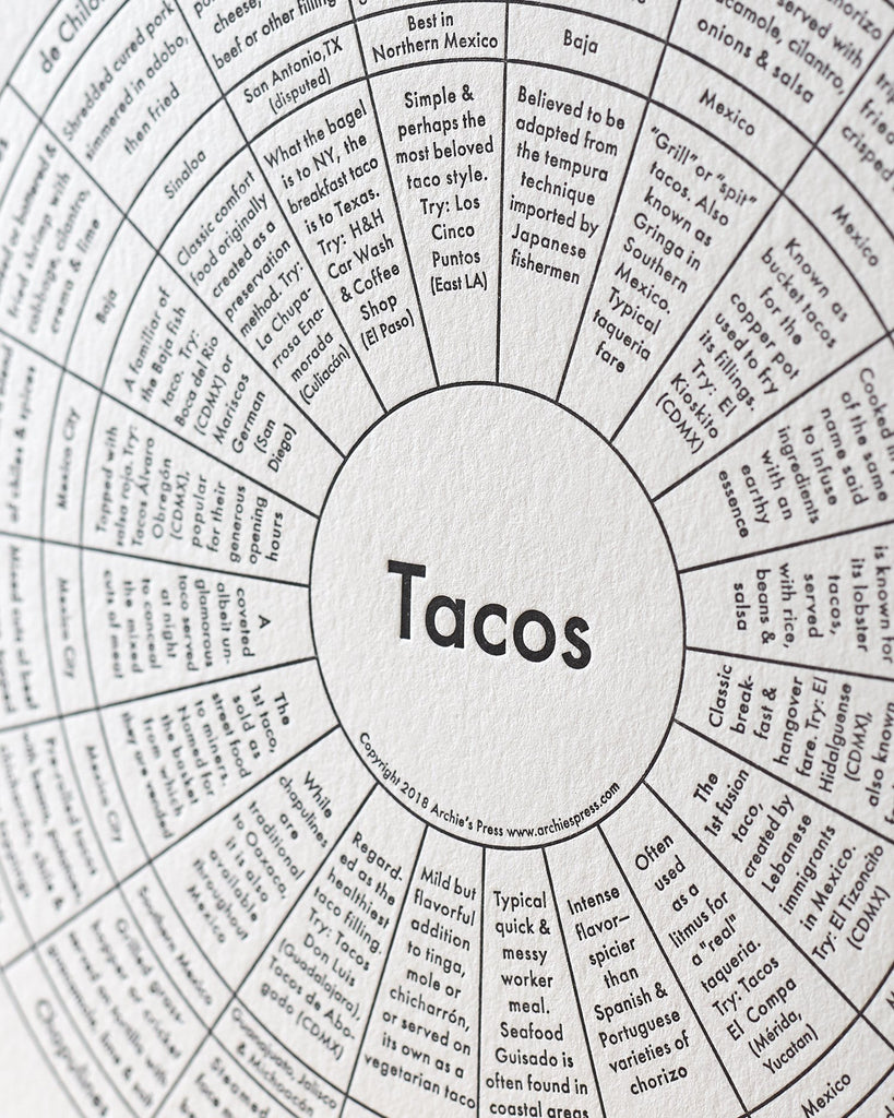 Taco Chart Close Up - Posters Prints & Visual Artwork