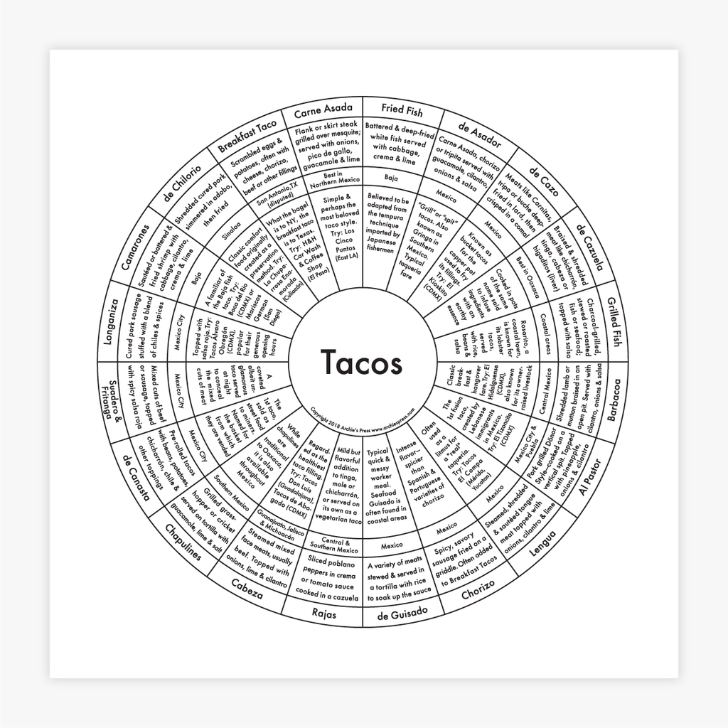 Black and white letterpress Taco chart print of 20 different types of Tacos. - Austin Gift Shop