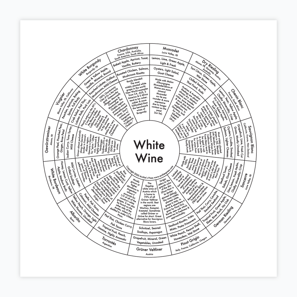 Black and white letterpress white wine chart  print of 15  types of white wine  - Austin Gift Shop 