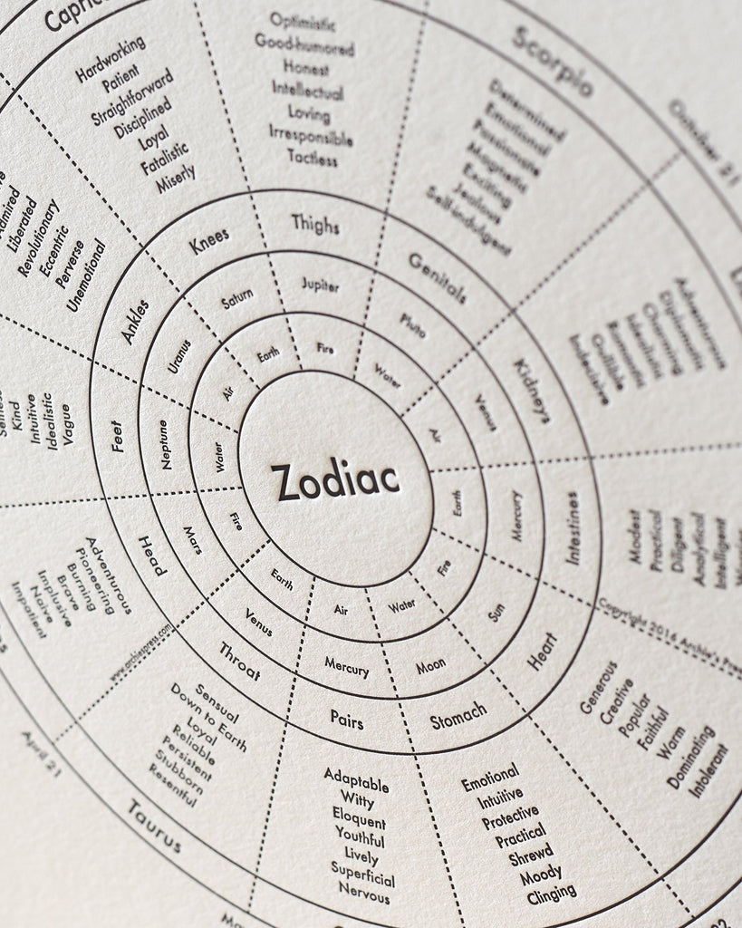 Zodiac Print Close Up - Posters Prints & Visual Artwork