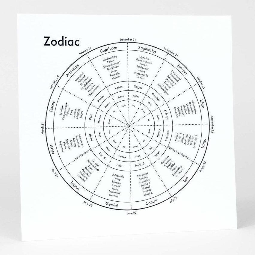 Black and white letterpress chart print of the Zodiac with each sign - Austin Gift Shop